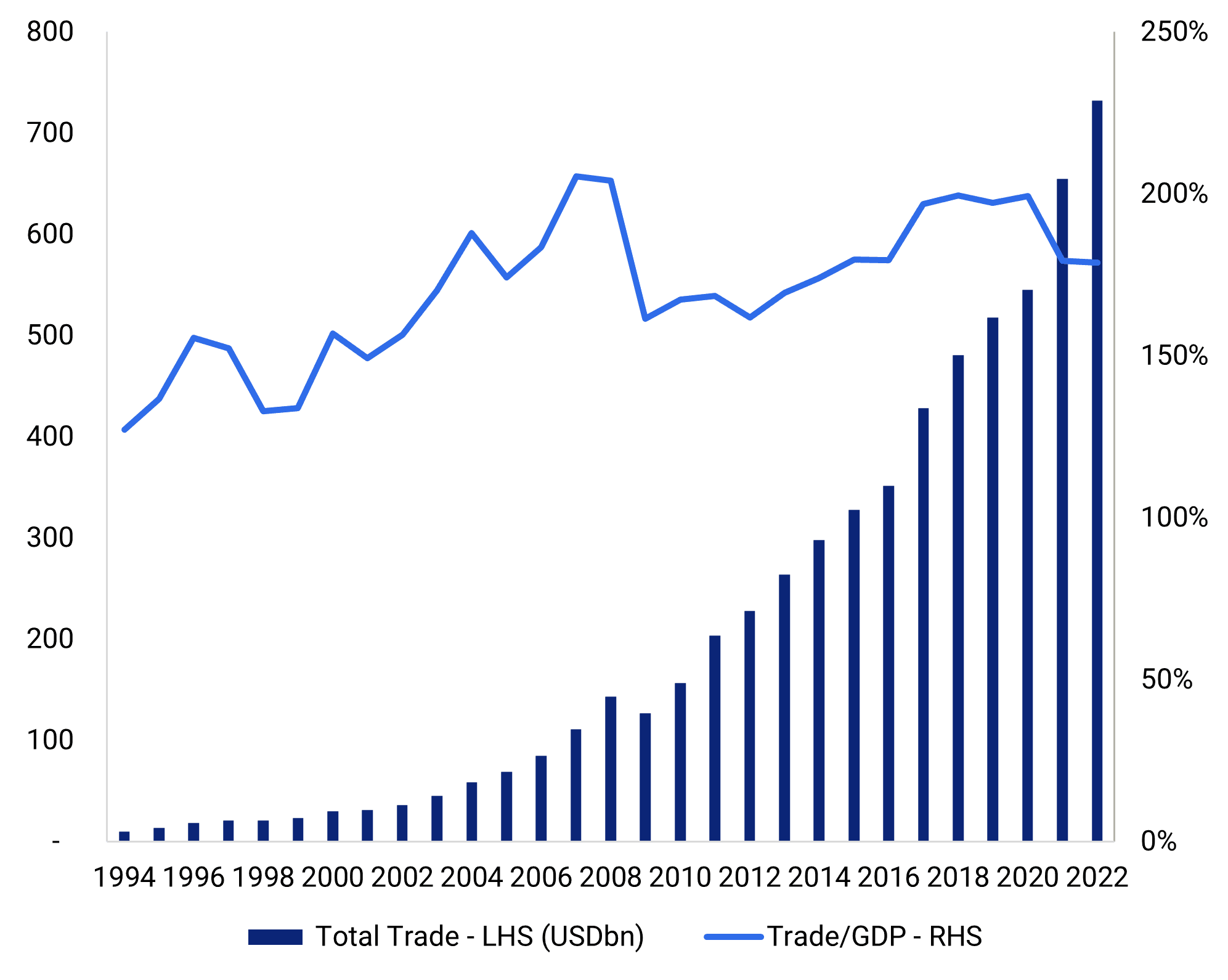 image_chart