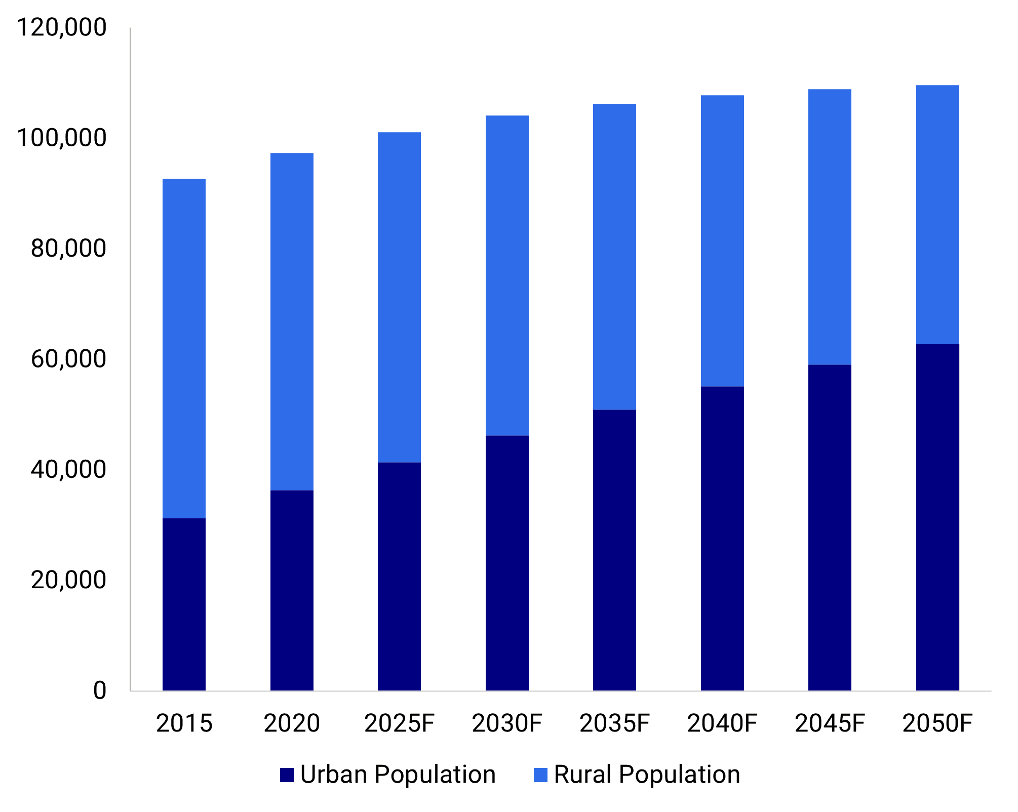 image_chart