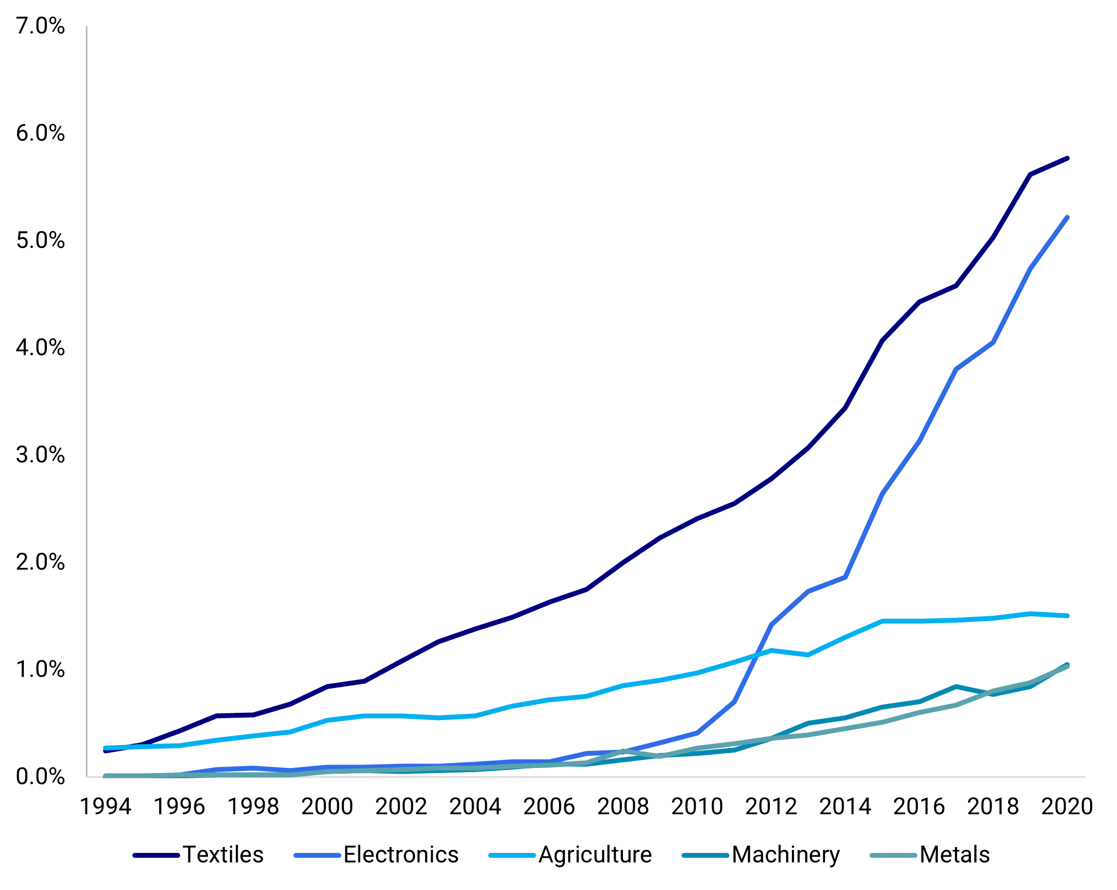 image_chart