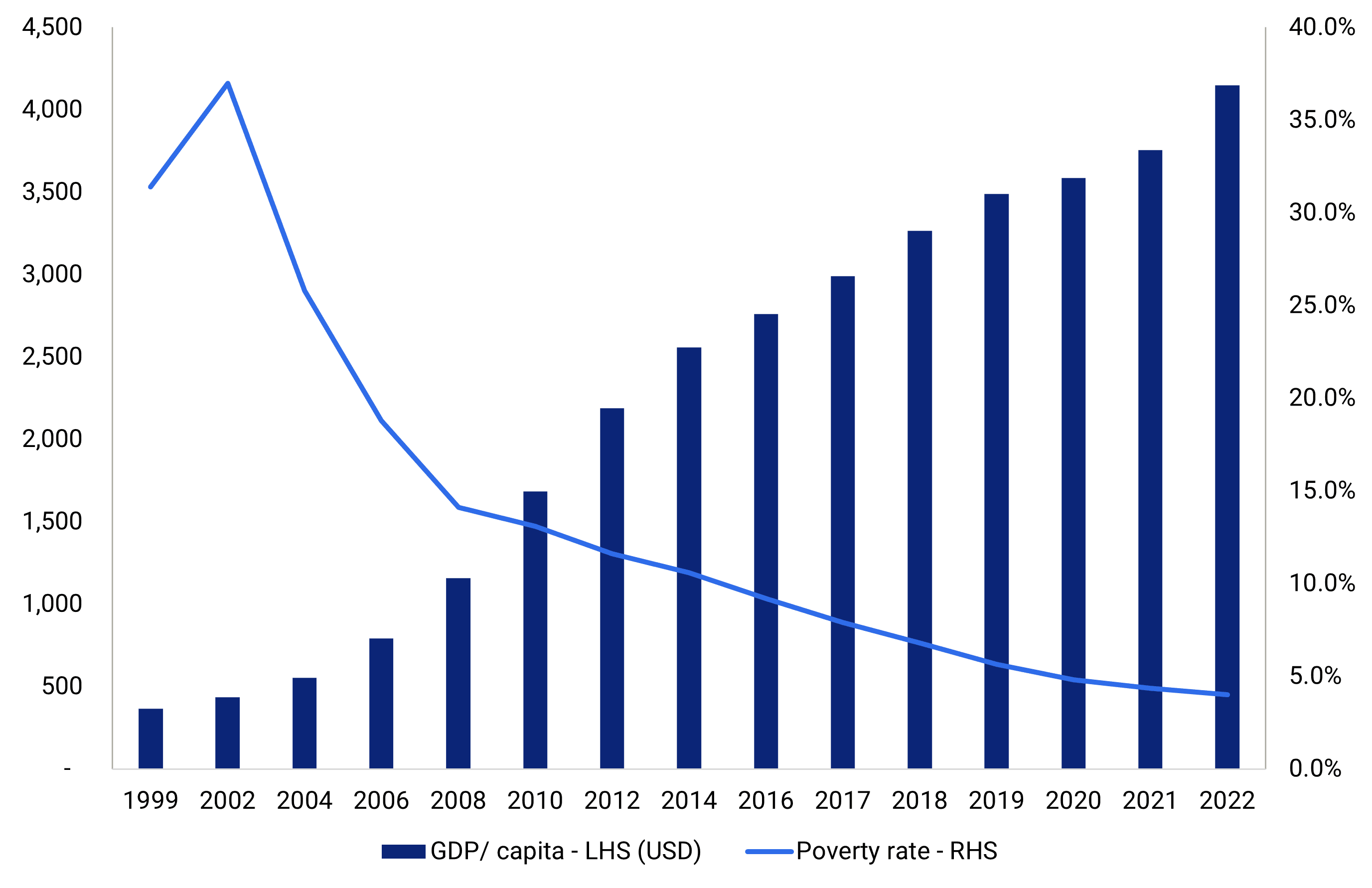 vietnamese-income